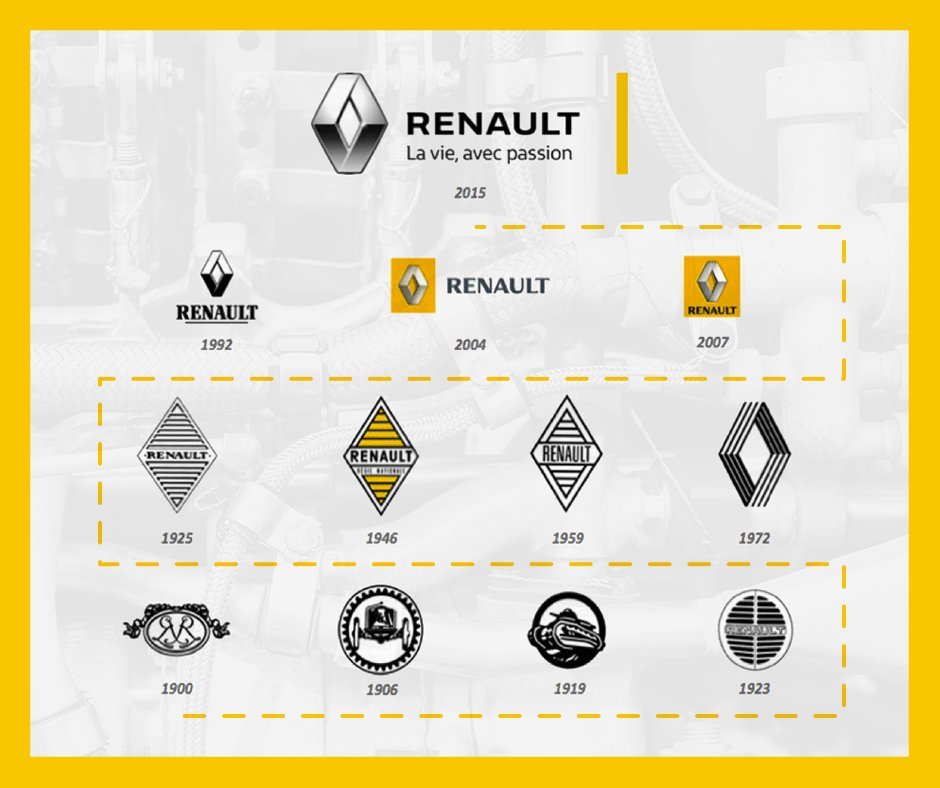 História loga renault: ako vznikol ikonický diamant